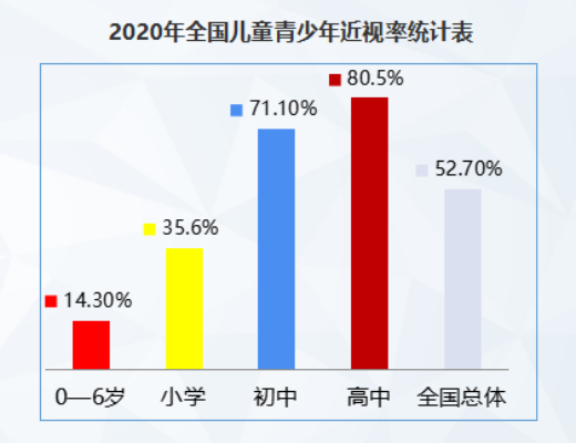 防患未然，從0歲開(kāi)始重視近視預(yù)防